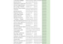 b2b lead generation with targeted emails